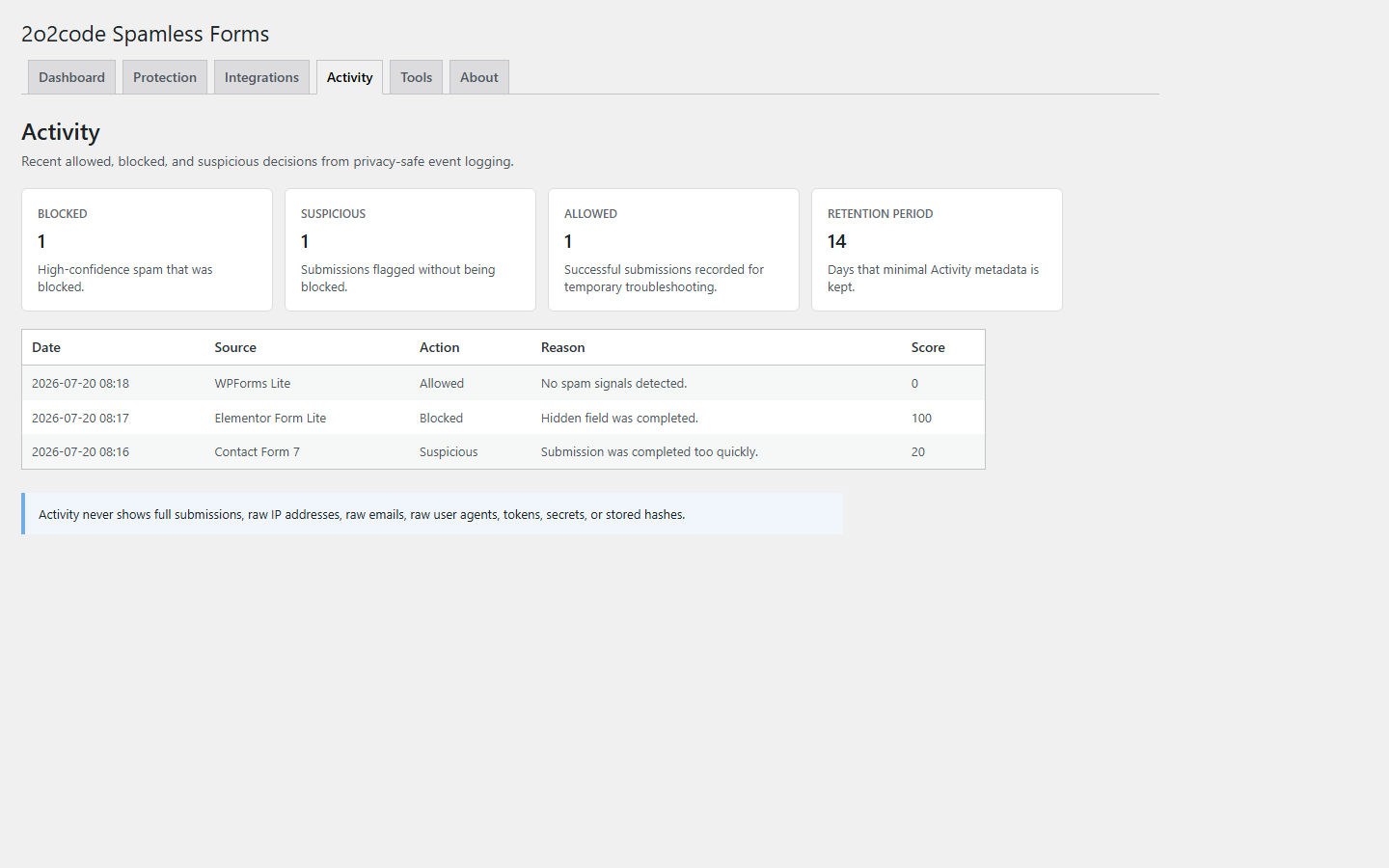 2o2code Spamless Forms Activity screen showing privacy-safe Allowed, Suspicious and Blocked decisions